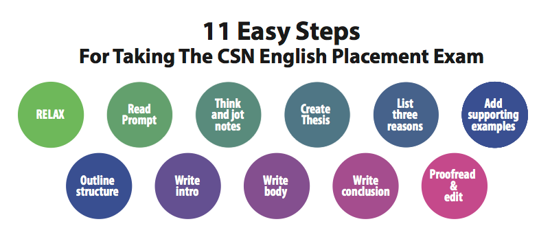 11 Easy Steps for taking the CSN English placement exam
