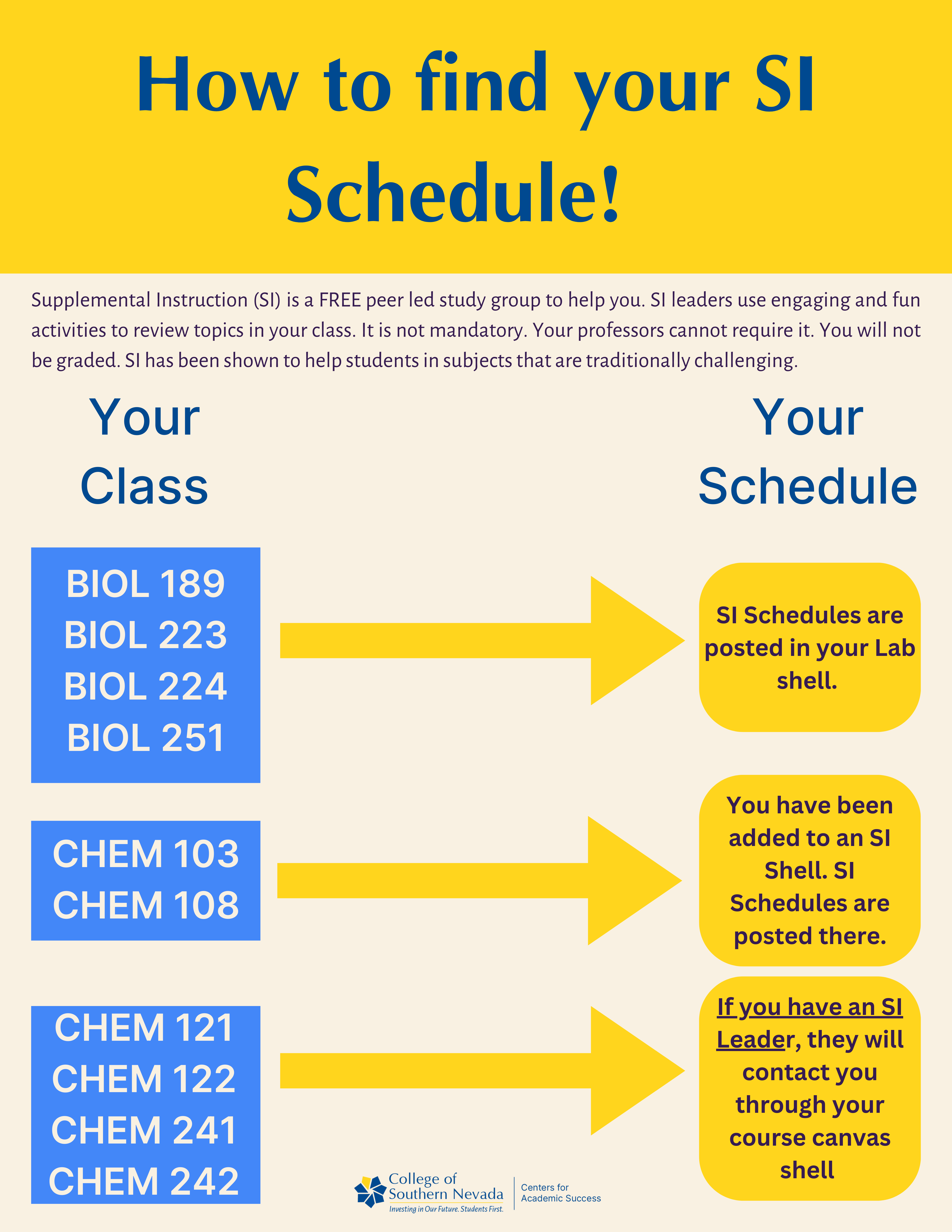 How to find your SI schedule